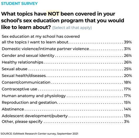 Privacy, Porn, and Parents in the Room: Sex Education's .